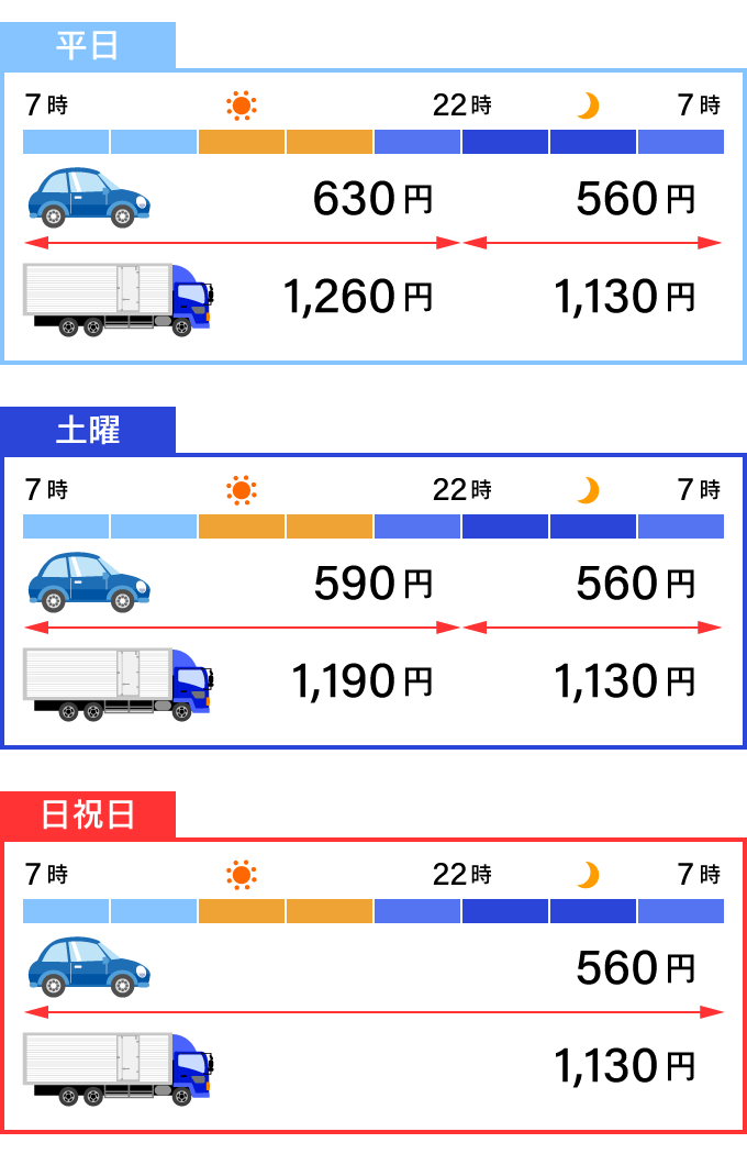 ETC割引ガイド | ATIS交通情報